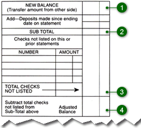 Printables Checking Account Worksheets checking account reconciliation worksheet intrepidpath um credit union young s se four reconciling your account